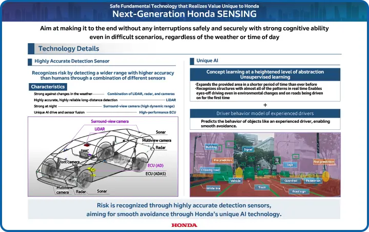 Next-Generation Honda SENSING panel 2