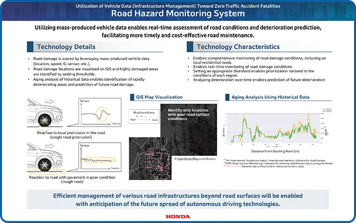 Road Hazard Monitoring System panel 1