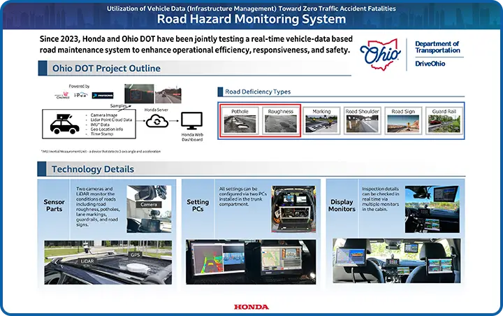 Road Hazard Monitoring System panel 2