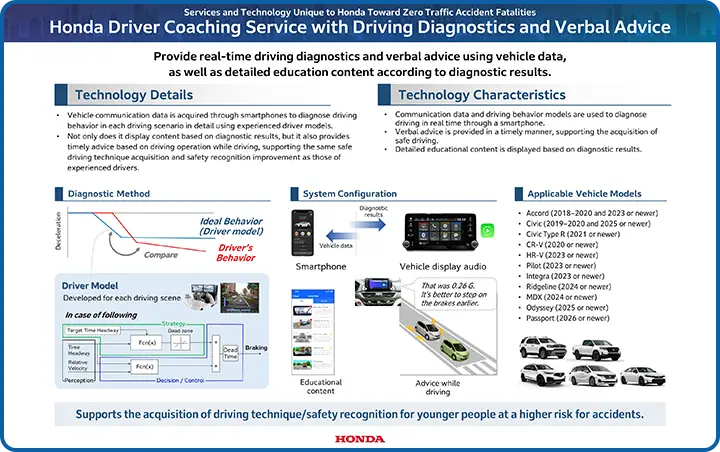 Honda Driver Coaching Service with Driving Diagnostics and Verbal Advice panel