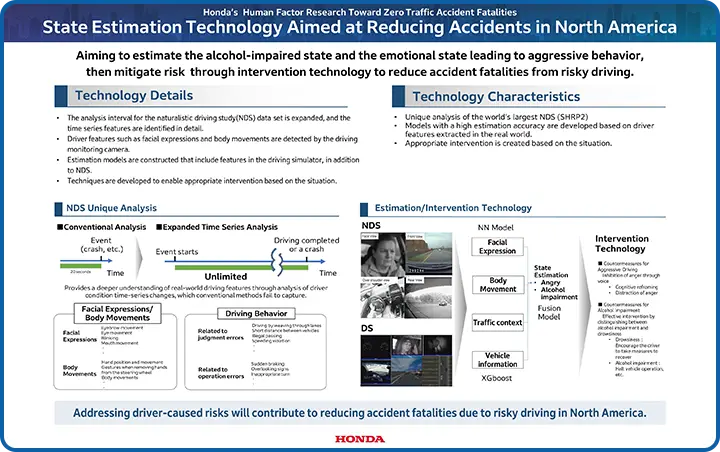 State Estimation Technology Aimed at Reducing Accidents in North America panel