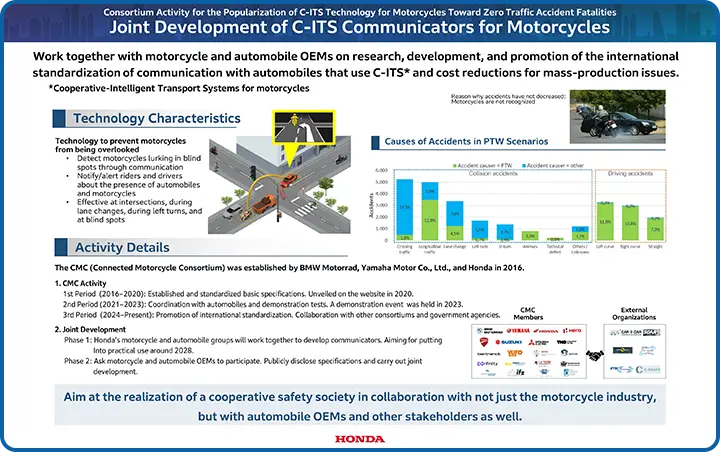 Joint Development of C-ITS Communicators for Motorcycles panel