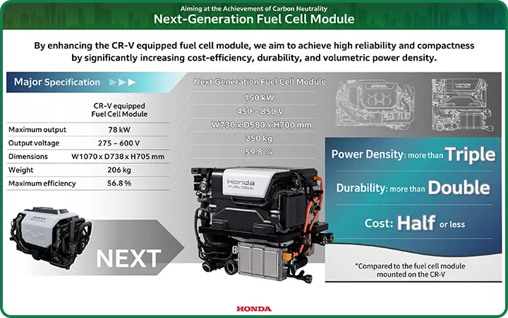 Next-Generation Fuel Cell Module panel