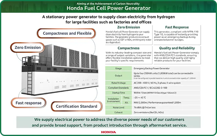 Honda Fuel Cell Power Generator panel
