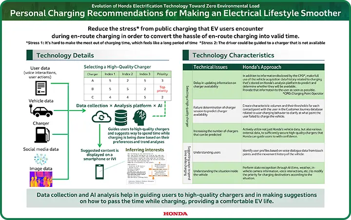 Personal Charging Recommendations for Making an Electrical Lifestyle Smoother panel