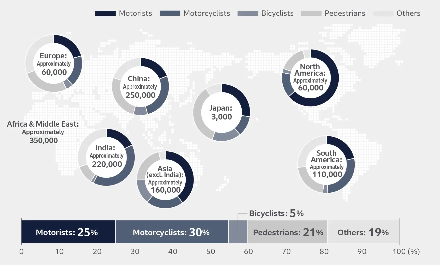 Global Traffic Accident Statistics (WHO)