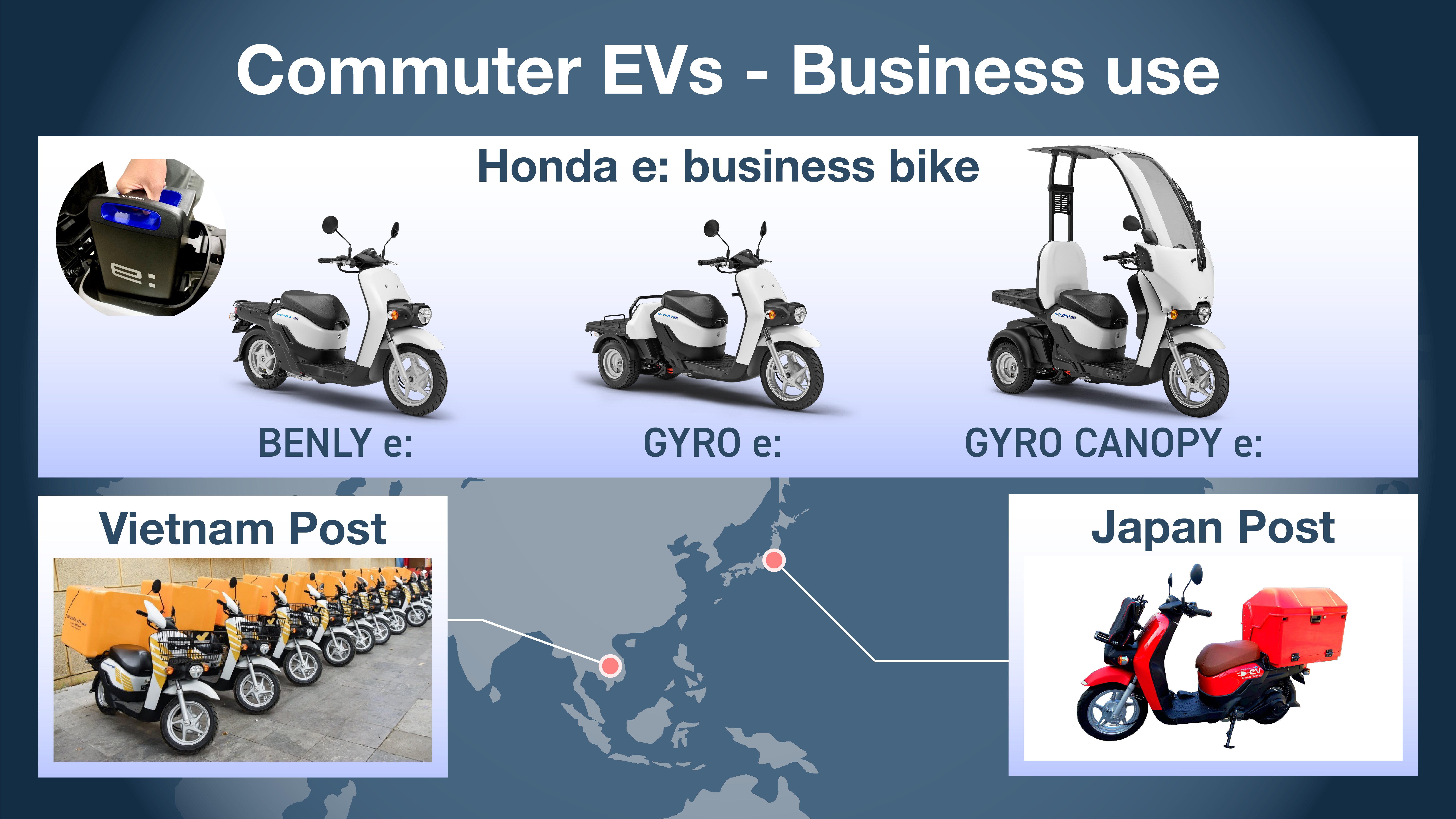 Commuter EVs - Business use