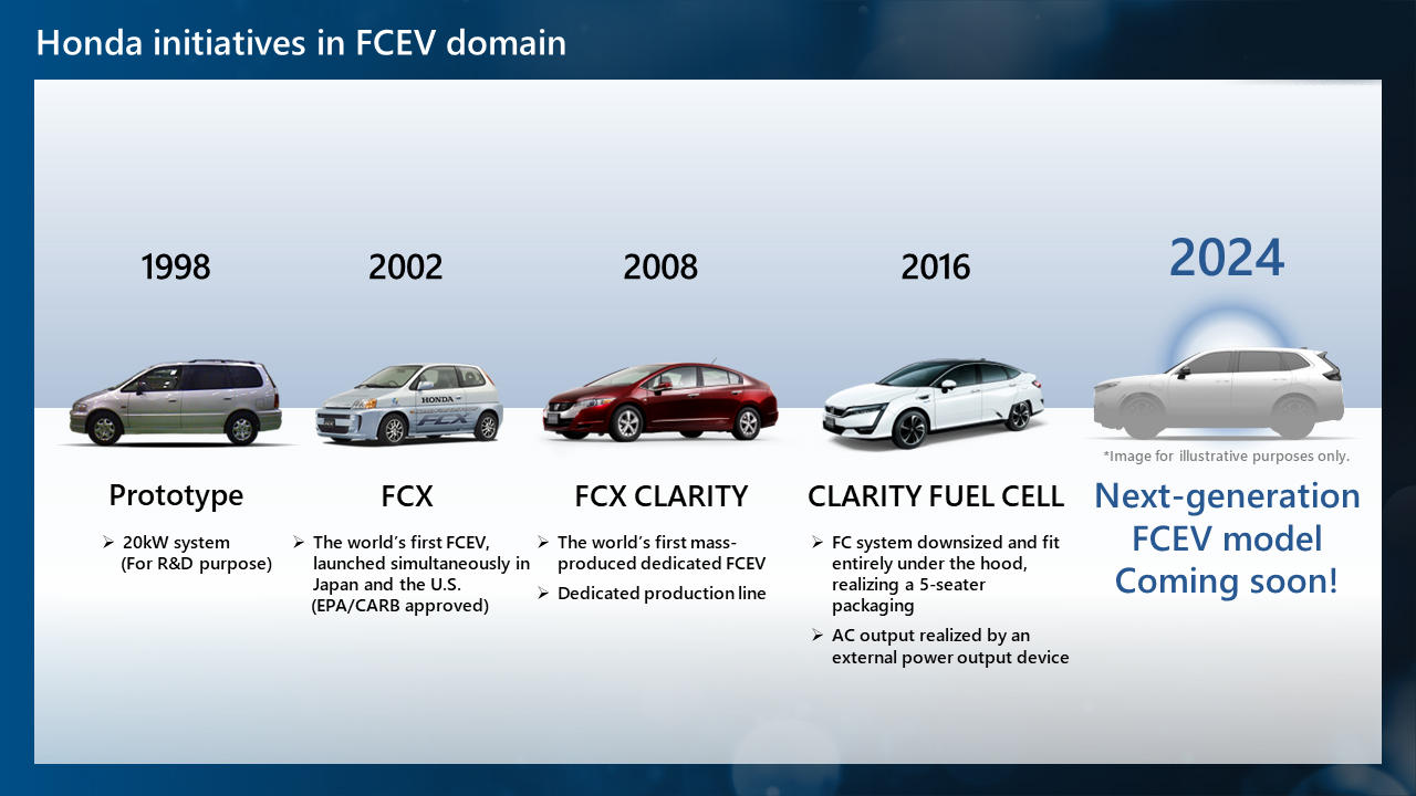 Honda’s FCEV history
