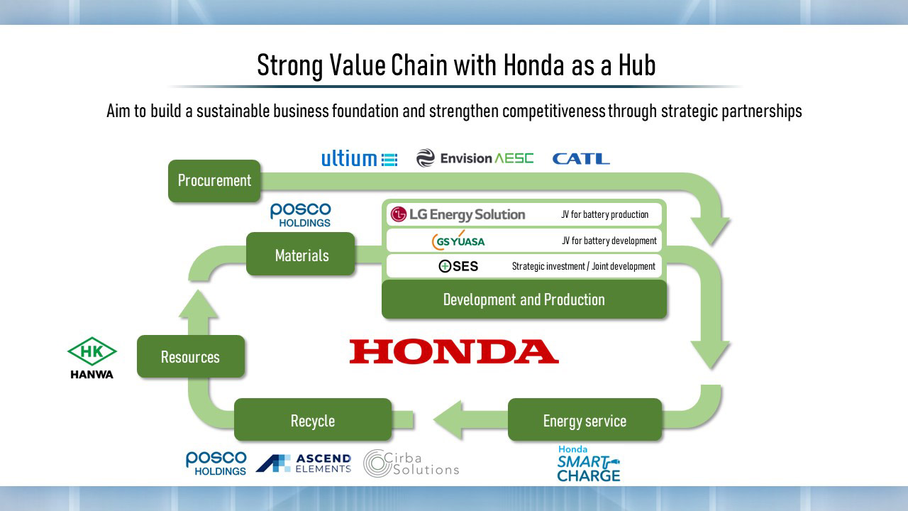 Strong value chain with Honda as a hub