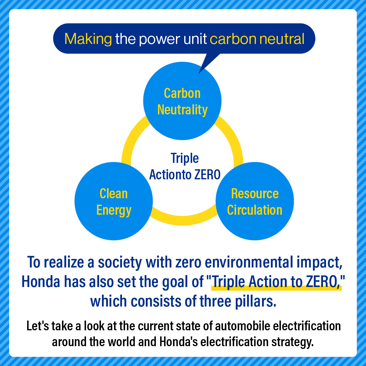 Honda has also set the goal of "Triple Action to ZERO," to realize a society with zero environmental impact