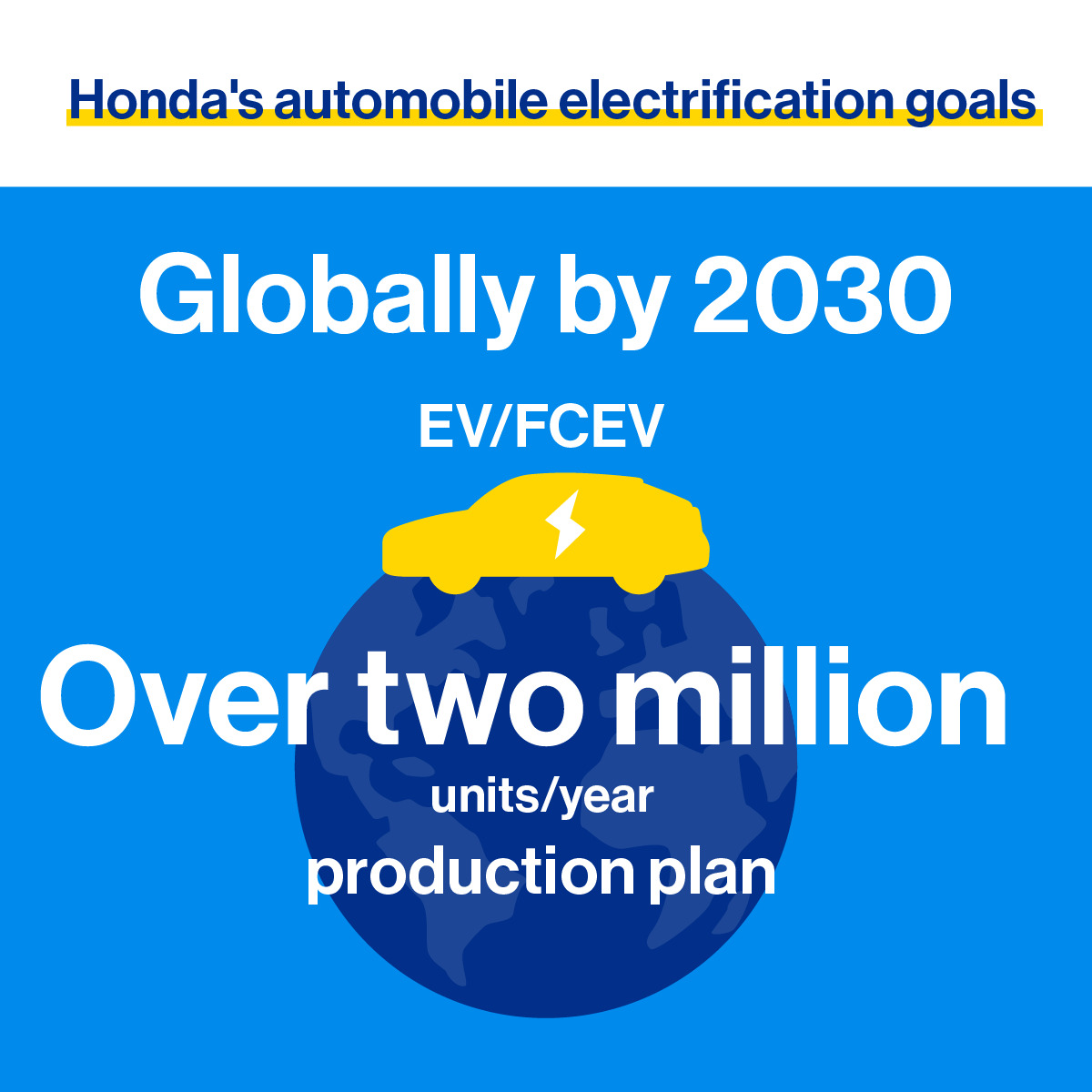 Honda's goal is to achieve over two million units/year production plan of EV/FCEV globally by 2030