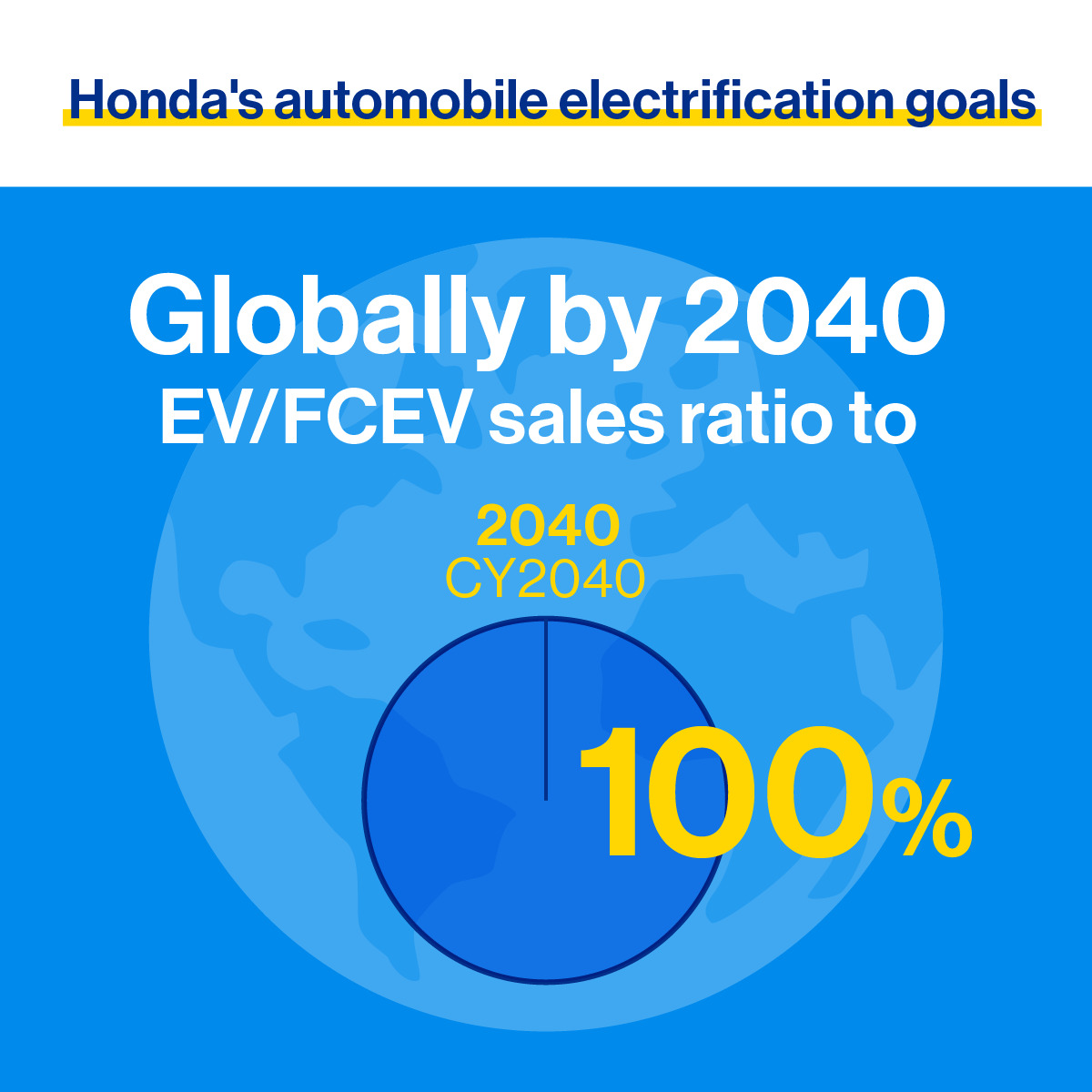 Honda's goal is to achieve EV/FCEV sales ratio to 100% globally by 2040