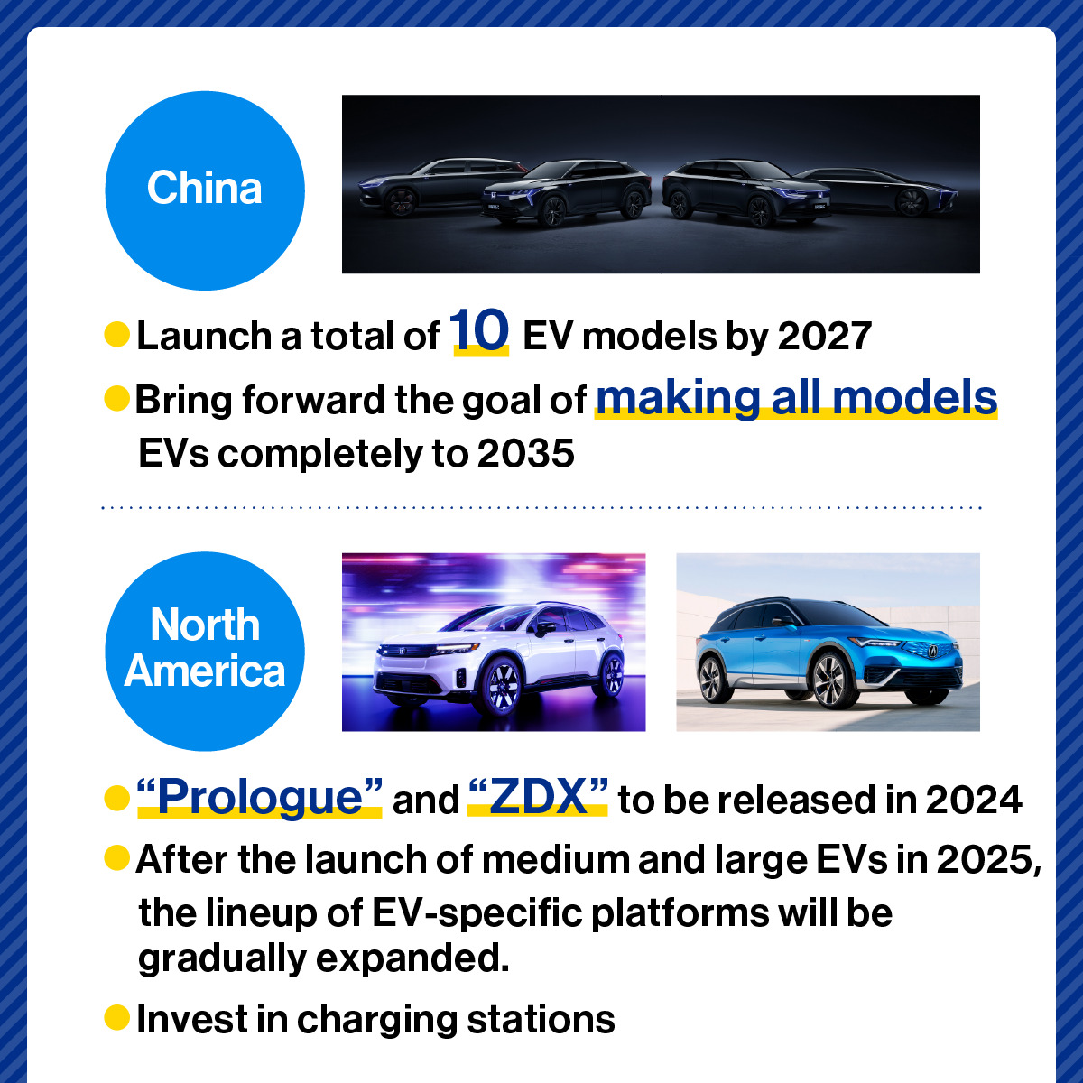 Four-wheel electrification strategy for China and North America