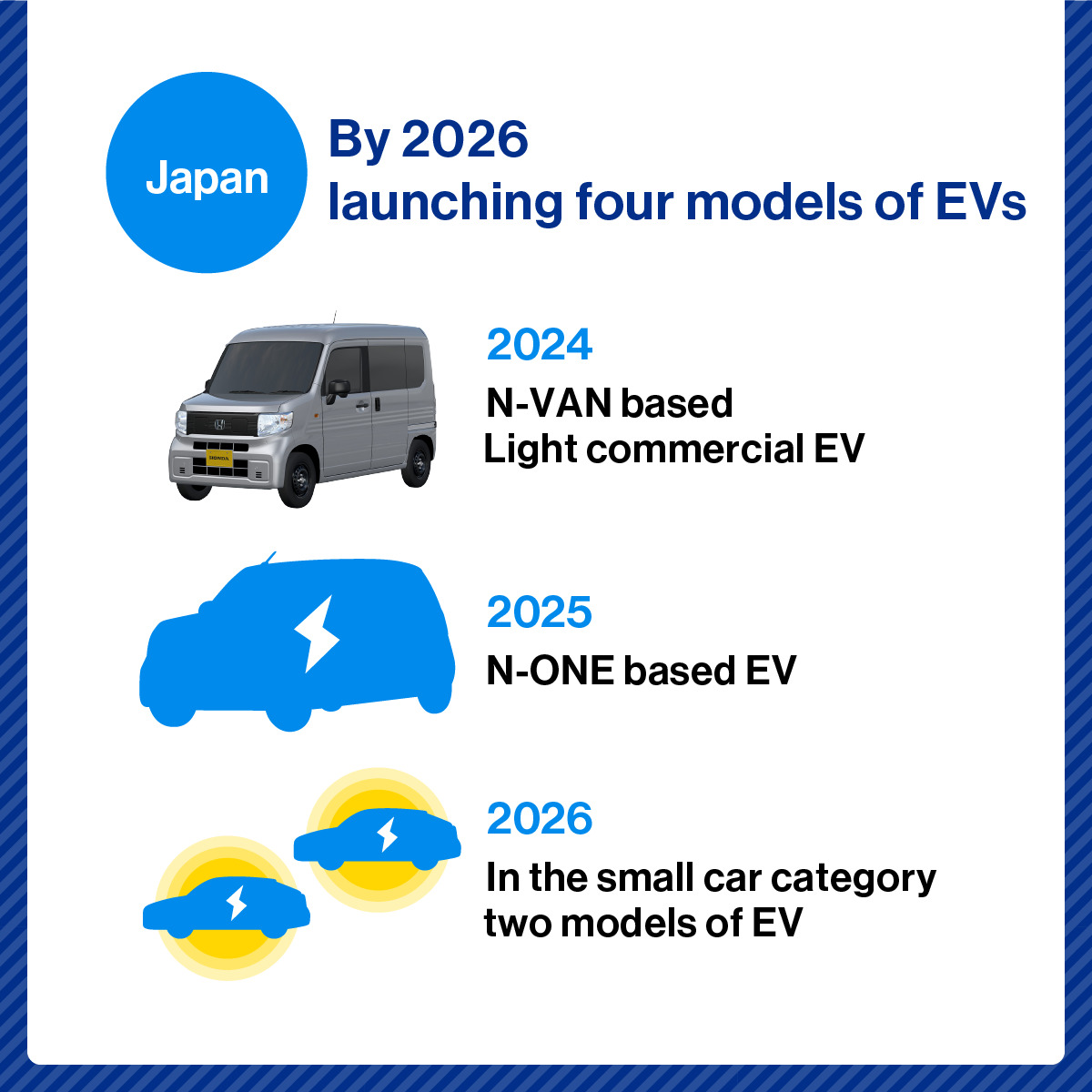 Four-wheel electrification strategy for Japan