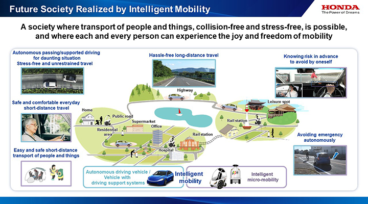 Future society realized by Honda CI-powered micro-mobility technologies