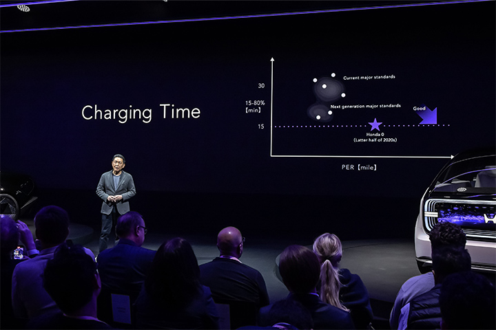 For models to be introduced in the latter half of the 2020s, Honda aims to shorten the rapid charging time of 15% to 80% to approximately 15 minutes.