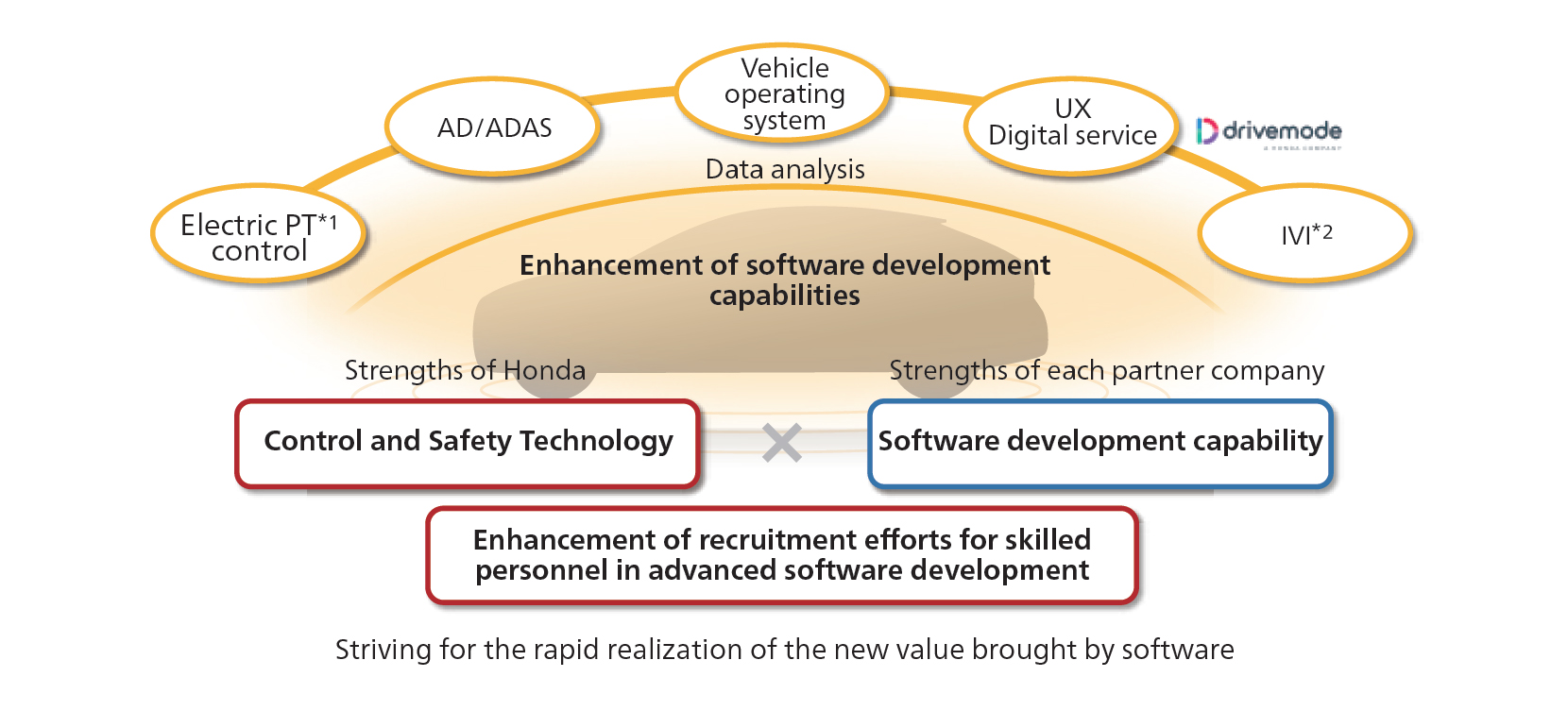 Advancements in Software Technology