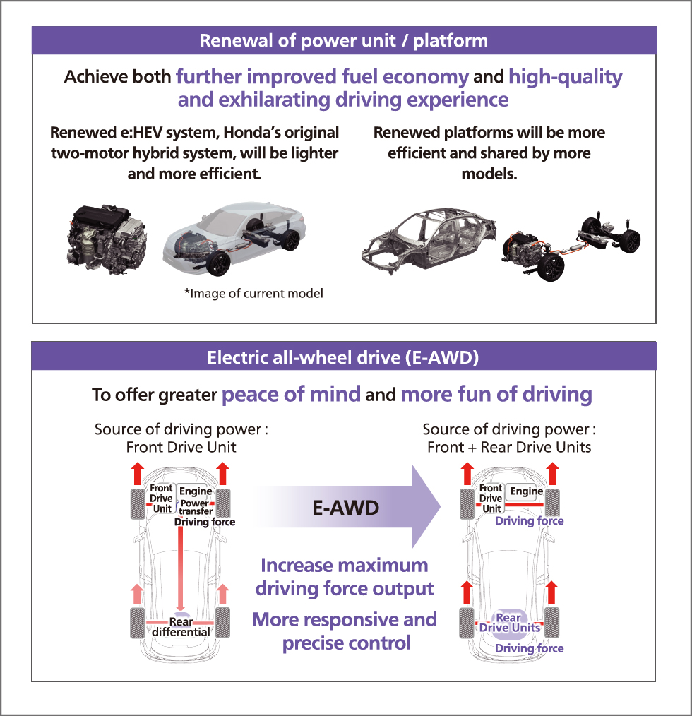 Renewal of power unit / platform, Electric all-wheel drive (E-AWD)