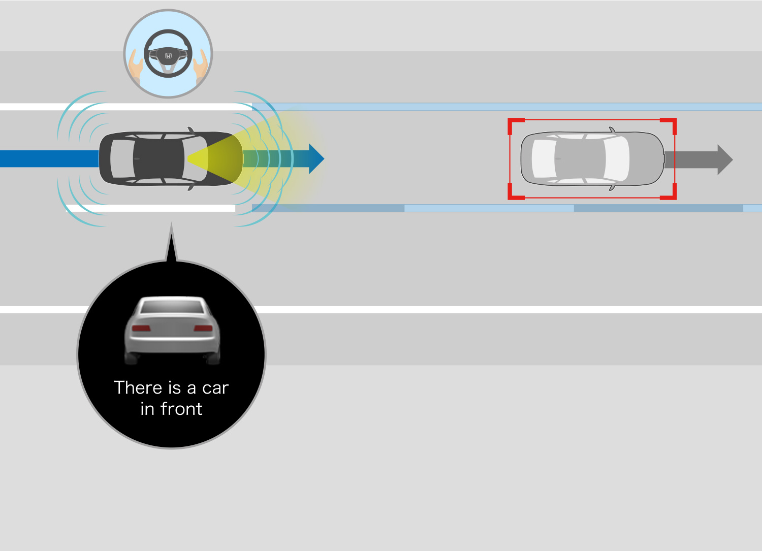 While driving with Advanced In-Lane Driving with Hands-off Capability activated, the system uses a front sensor camera and radar to confirm that the adjacent lane is clear, then recommends a lane change.