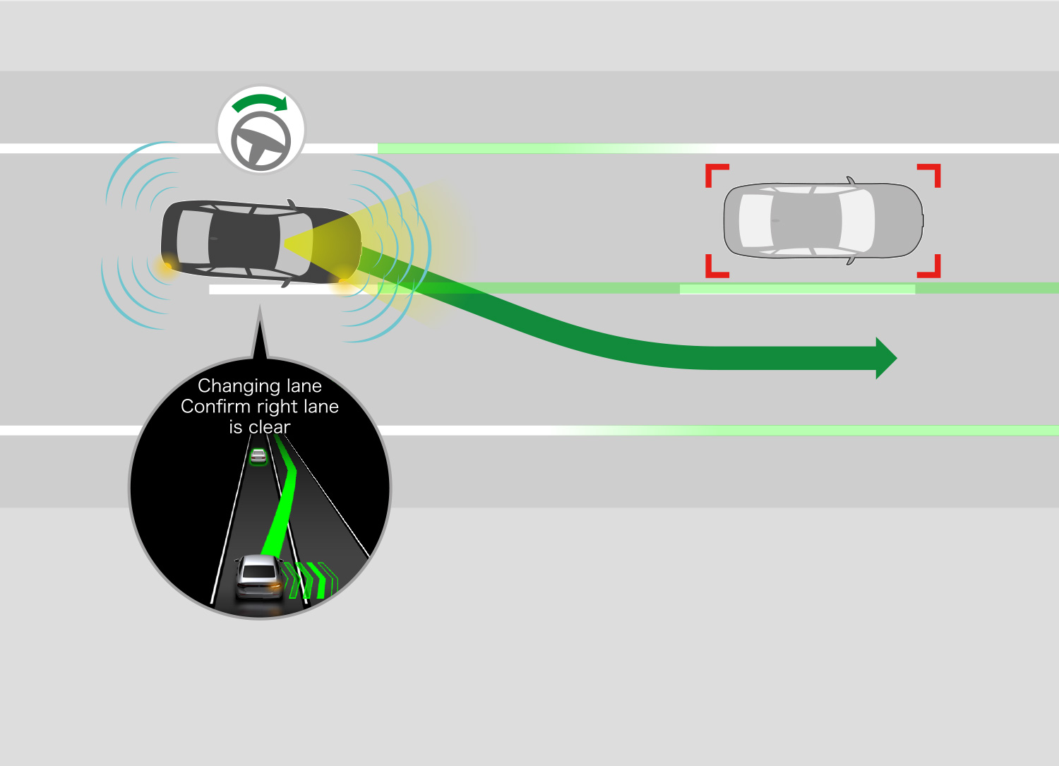The system operates the turn signal, accelerator, brake pedal and steering wheel for the lane change.