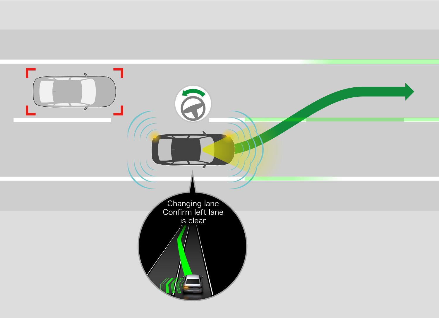 When the passing is complete and the driver presses the Active Lane Change Recommendation switch again, the system assists the driver with returning to the original lane.