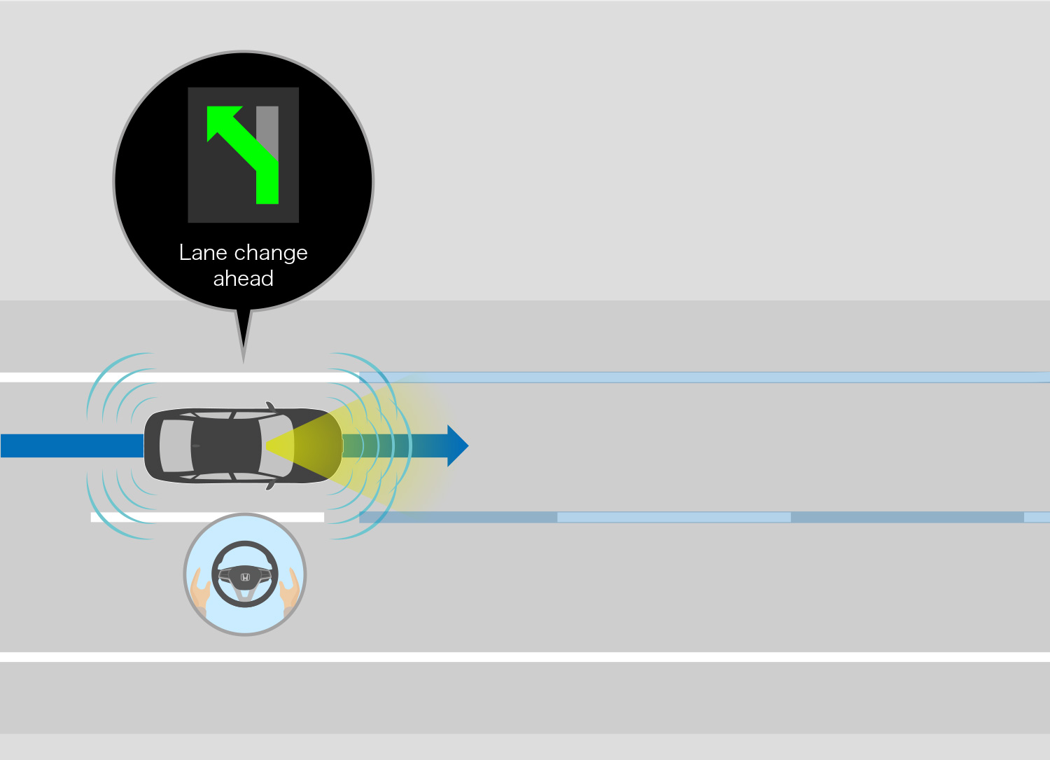 While driving with Advanced In-Lane Driving with Hands-off Capability activated, the system uses a camera and radar to confirm that the adjacent lane is clear. The system proposes lane to ensure that the vehicle will be in the lane closest to the junction and/or exit for the ease of driving based on the route guidance being provided by the navigation system.