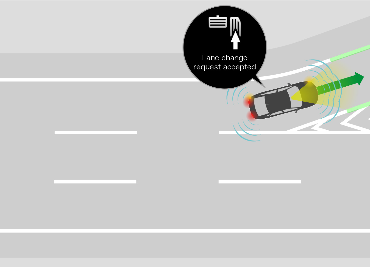 The system controls the acceleration up to the pre-set speed and assists the driver with entering the proper lane at a junction and/or exiting the expressway.