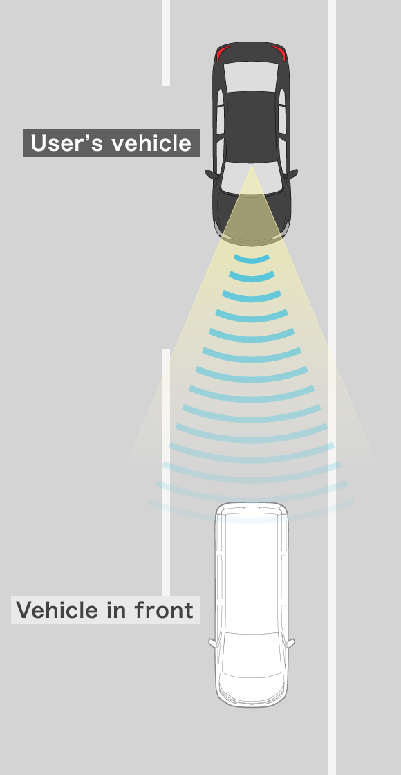 Adaptive Cruise Control (ACC) How it works