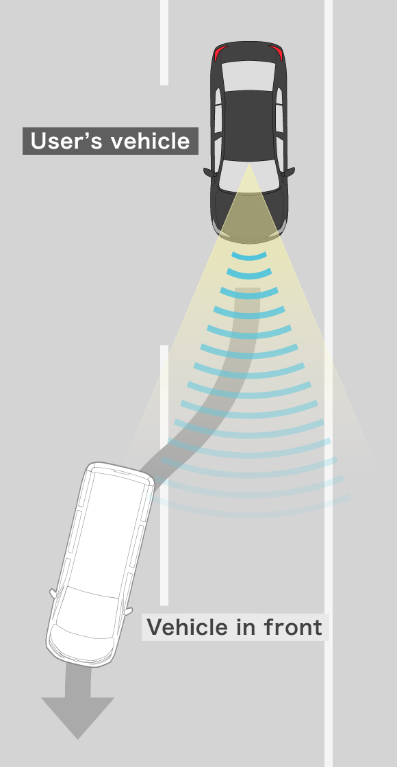 Adaptive Cruise Control (ACC) How it works