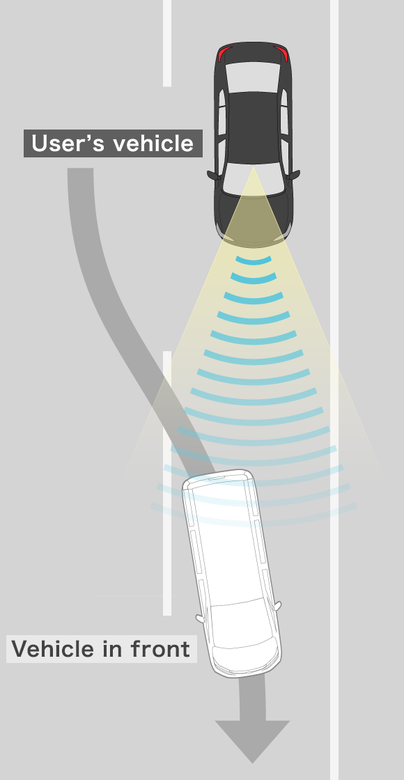 Adaptive Cruise Control (ACC) How it works