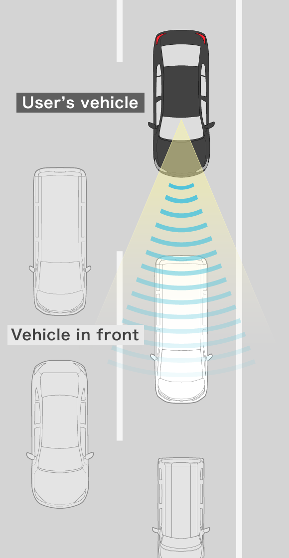 Adaptive Cruise Control (ACC) How it works