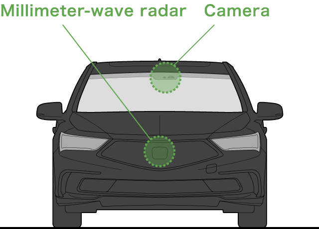 Adaptive Cruise Control (ACC) Technology overview