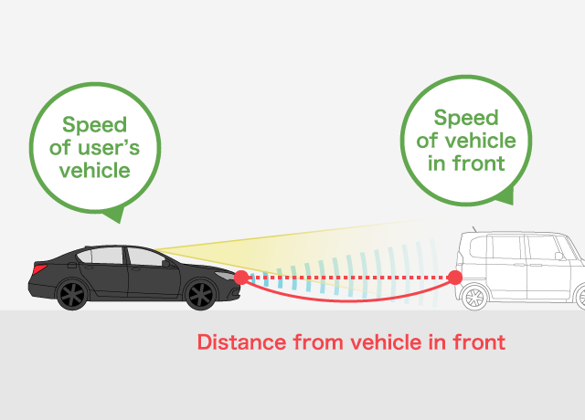 Assistance with following another vehicle