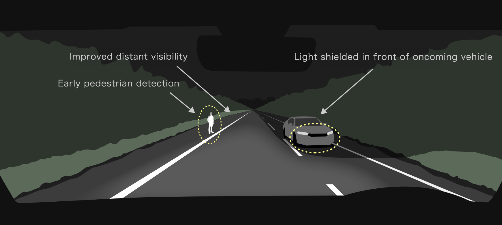 Adaptive Driving Beam Technology overview