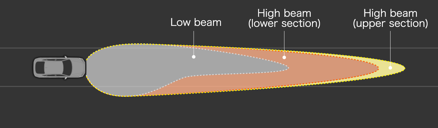 Illumination ranges of each beam