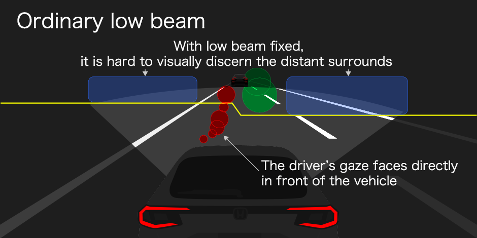 Driver’s gaze with ordinary low beam and Adaptive Driving Beam
