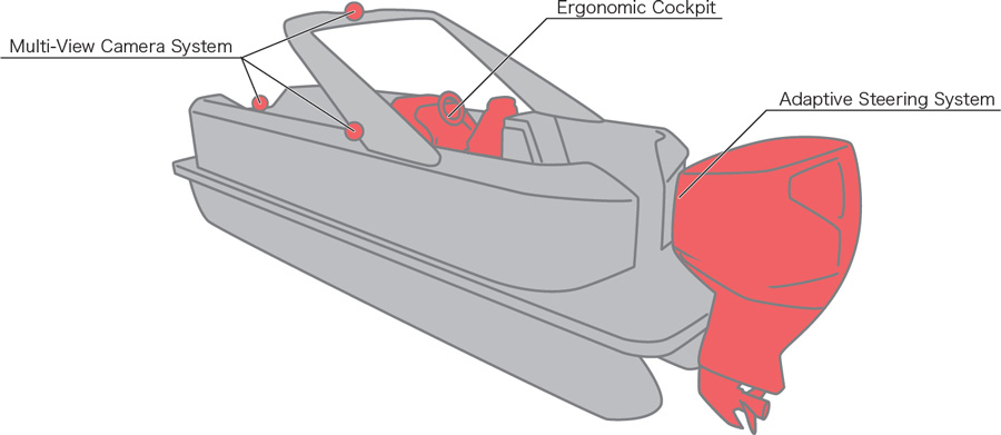 Ergonomic Cockpit System