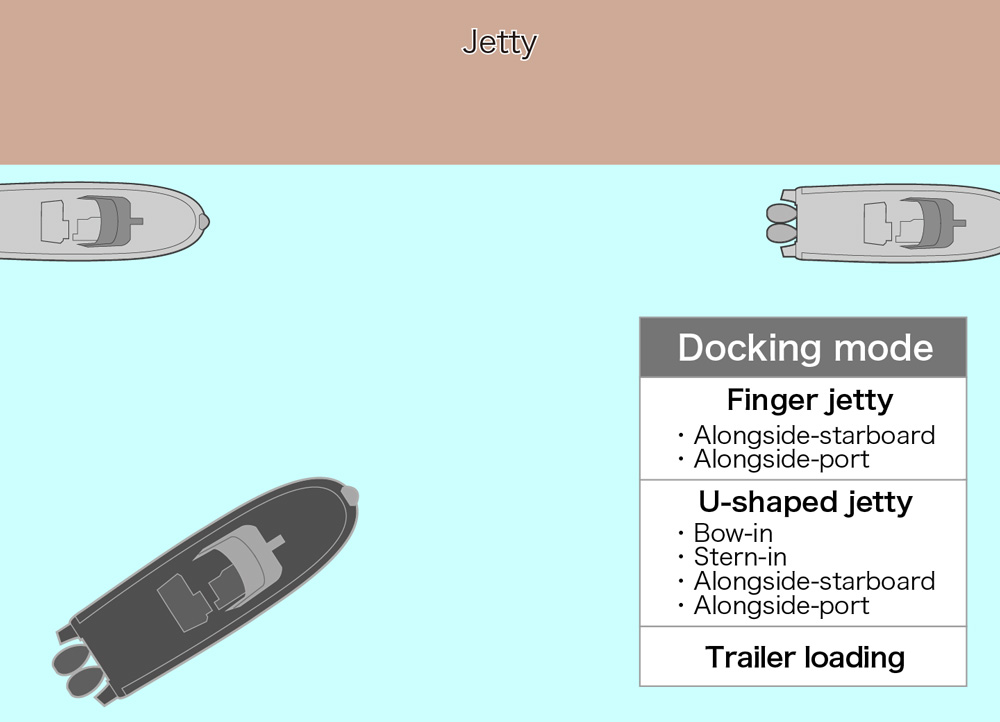 Set docking mode and approach the desired jetty under manual operation.