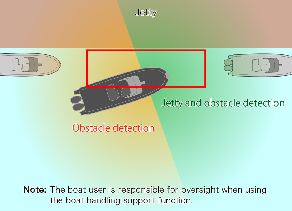 Boat docks at the specified berth automatically while detecting the jetty and obstacles.