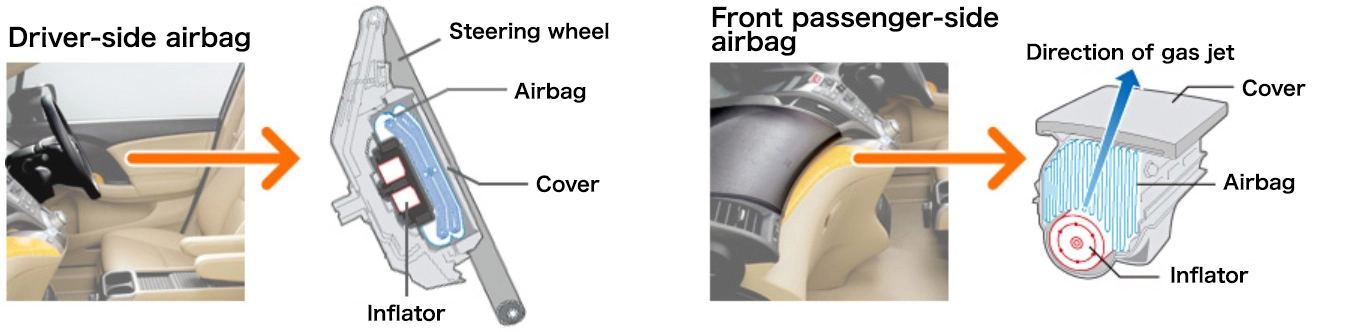 Airbag Storage Structure (Driver-Side/Front Passenger-Side)