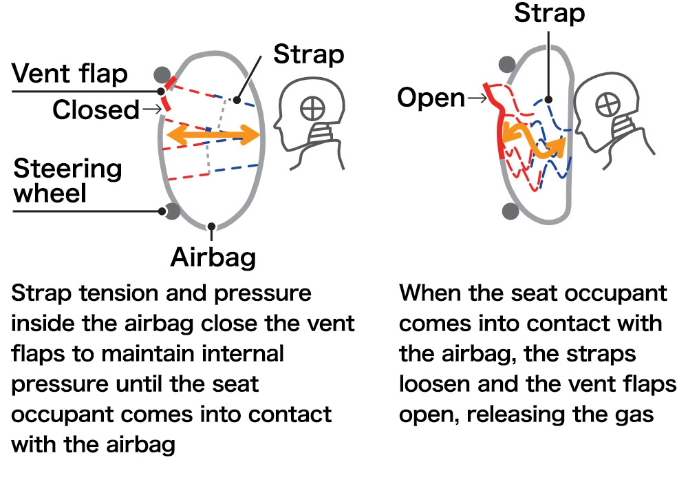 Internal Pressure-Retaining Structure (Driver-Side)