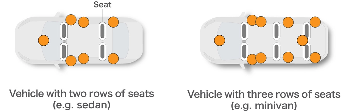 Locations of Multipoint Sensors for Detecting a Variety of Collisions