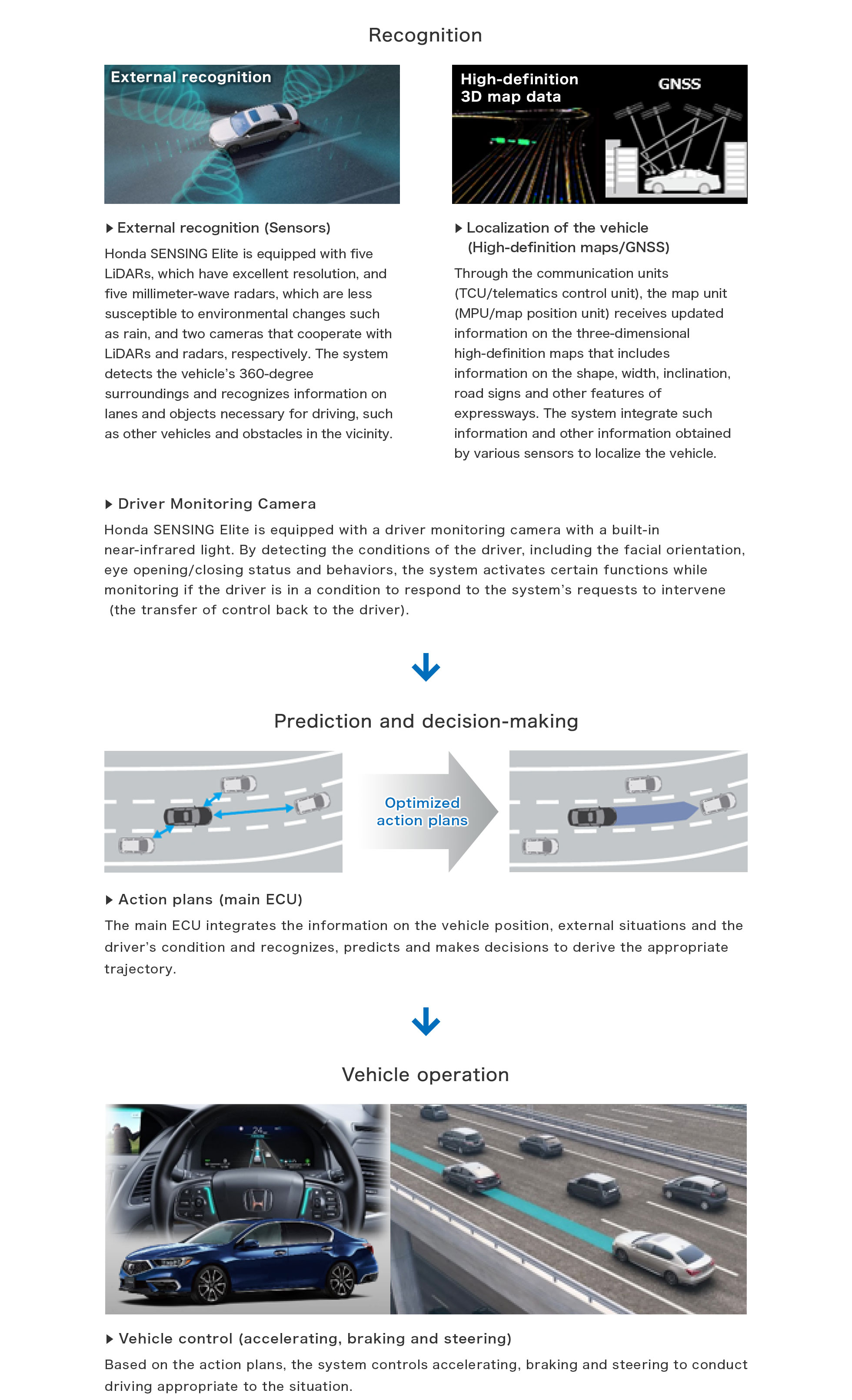 Honda SENSING Elite Honda Global