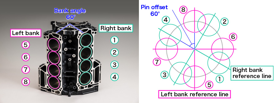 Crank Pin Configuration