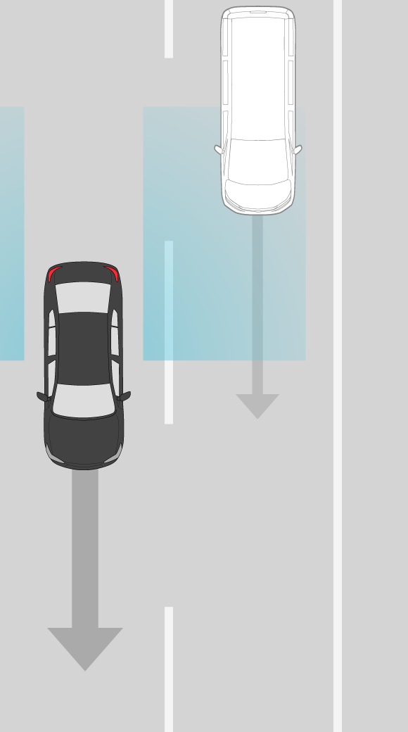 Blind Spot Information System How it works
