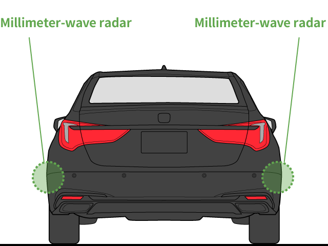 Blind Spot Information System Technology overview