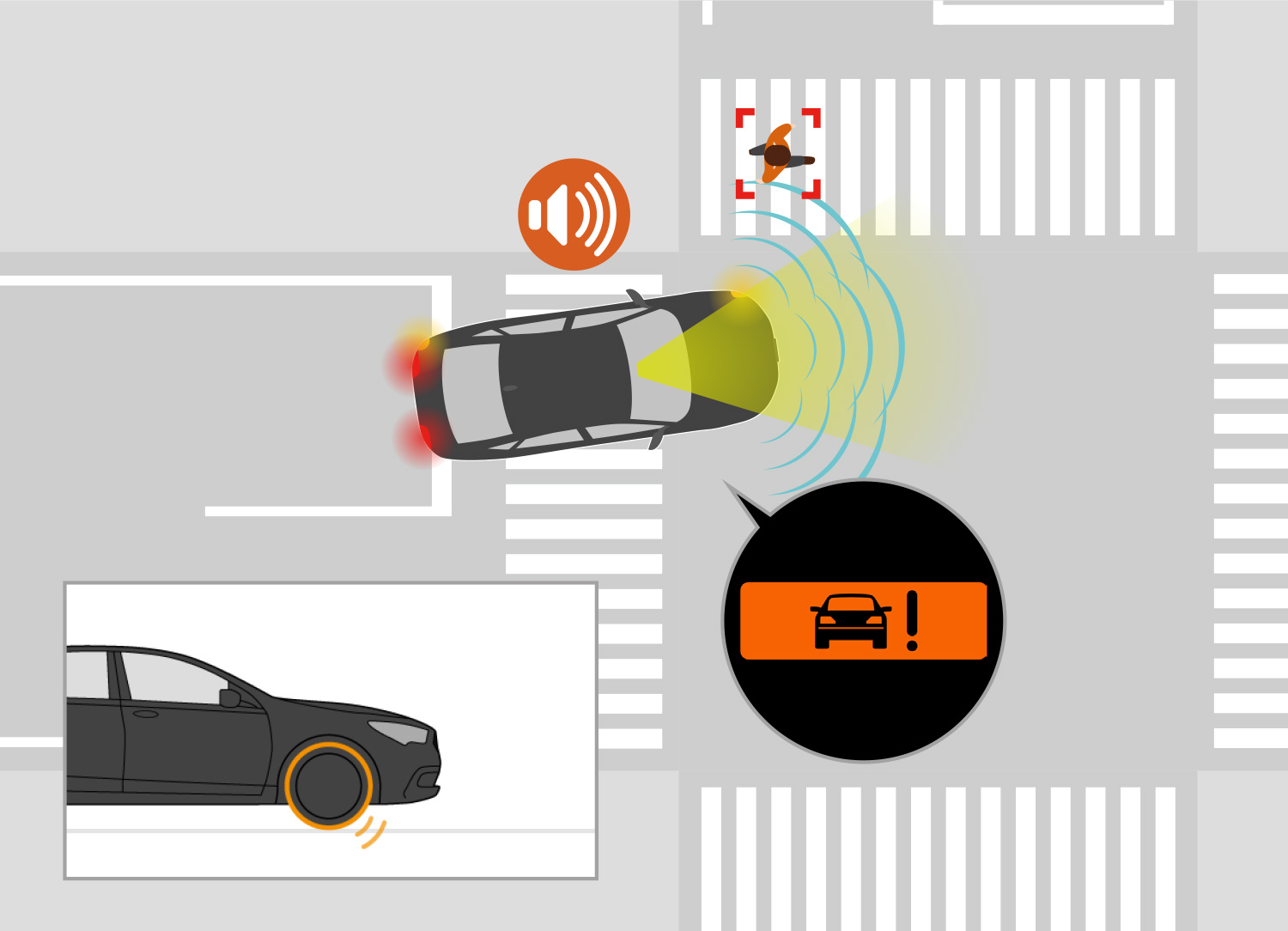 When the vehicle come closer, in addition to audible and visible warnings, the system applies light braking to alert the driver.