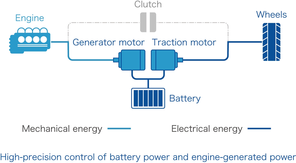 High-precision control of battery power and engine-generated power