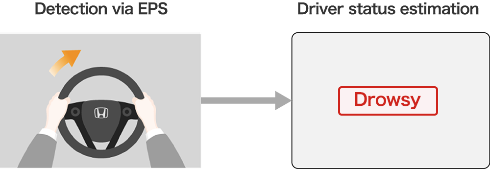 Driver Attention Monitor How it helps