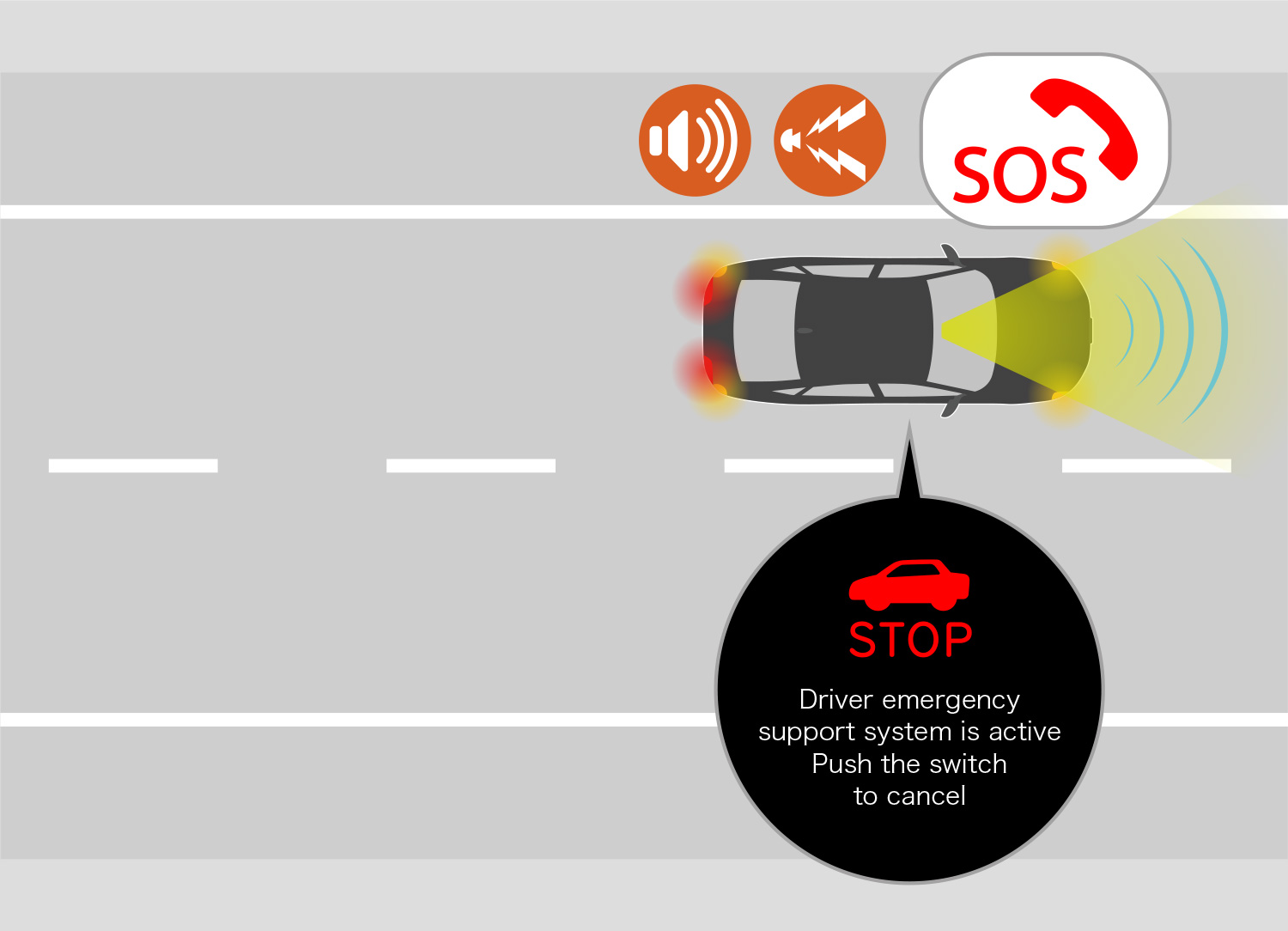 After stopping the vehicle, the system connects to the emergency call center service to request an ambulance or other rescue services.